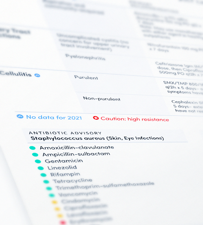 Sample report